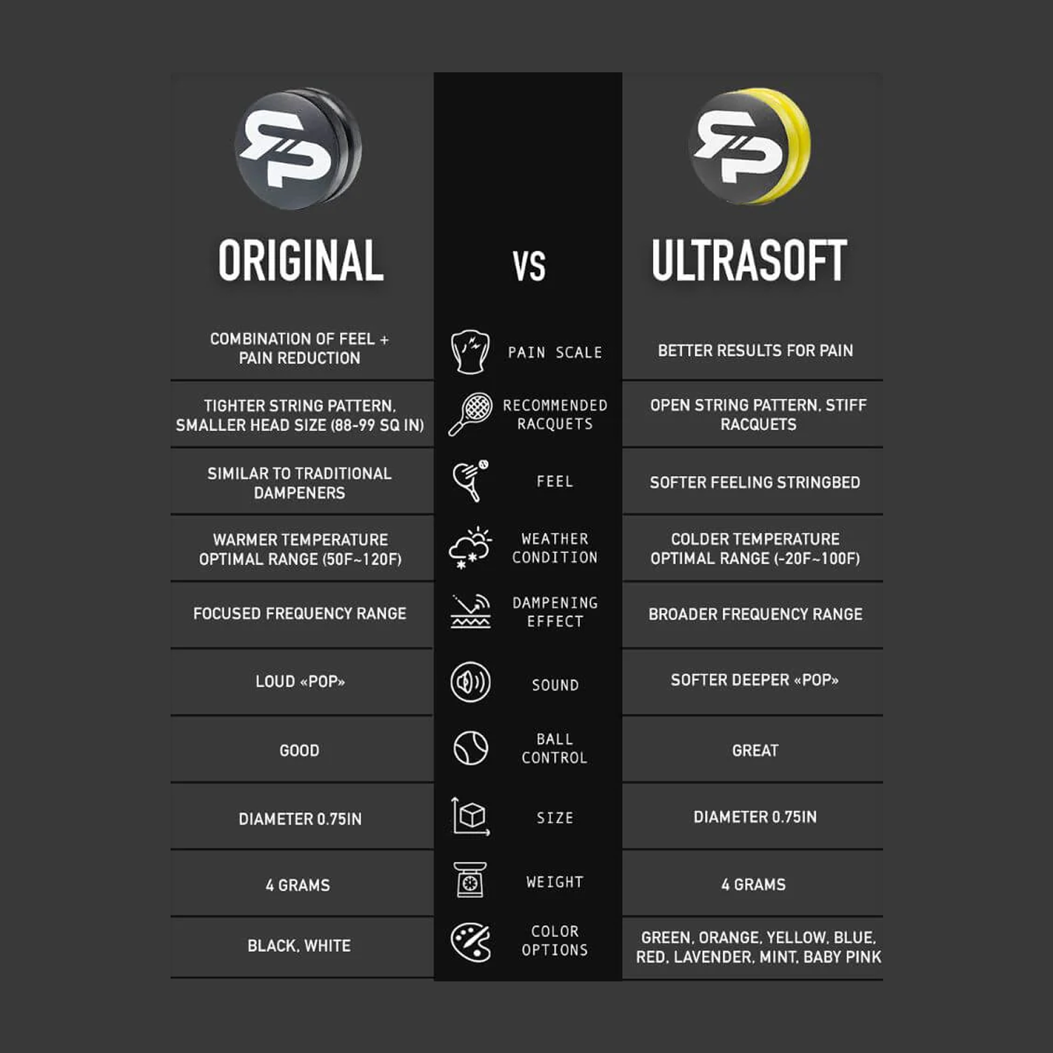 Comparison chart between Original and Ultrasoft strings with features listed on a dark background.